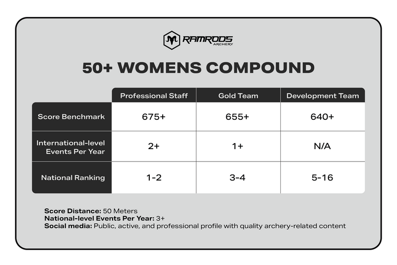 50+ Compound Women