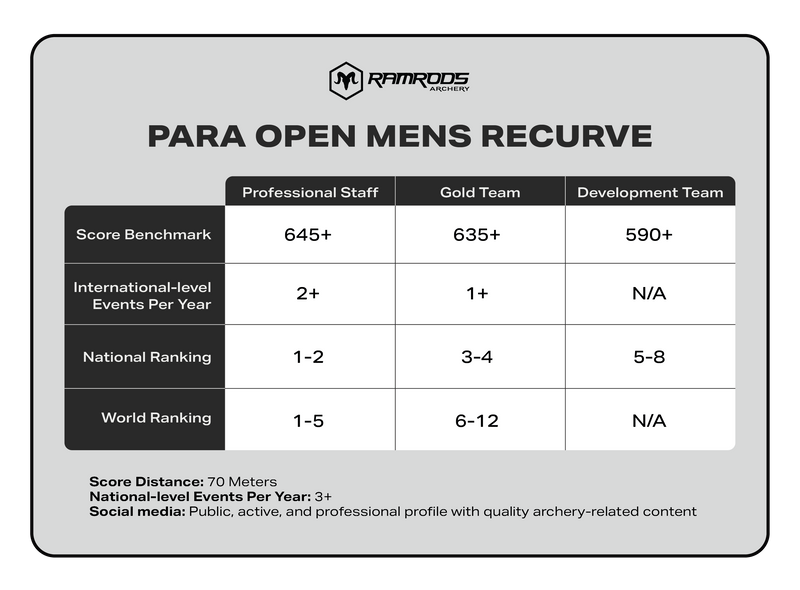 Para Recurve Men Open