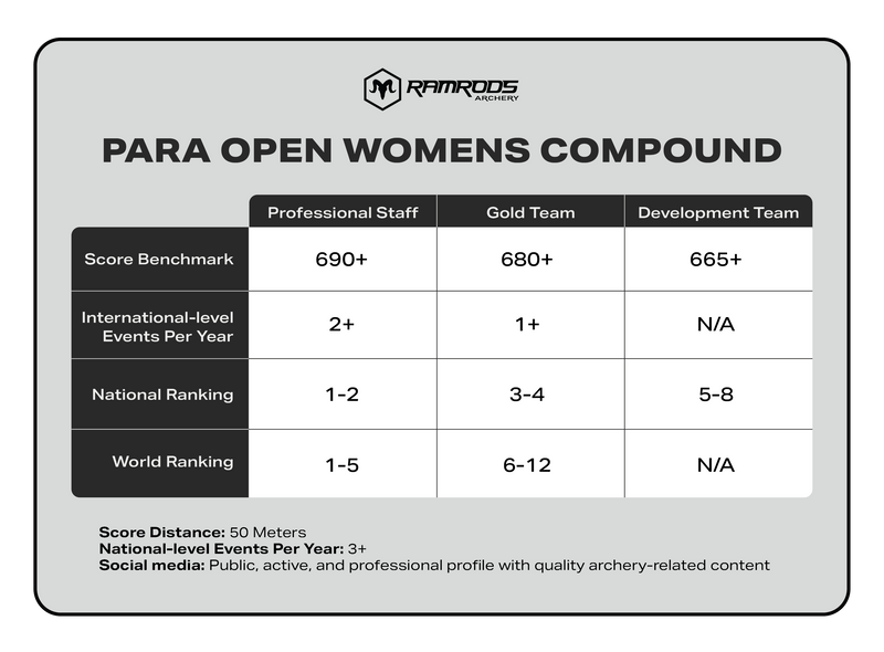 Para Compound Women Open