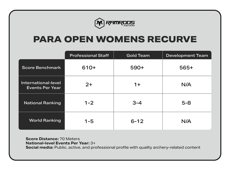 Para Recurve Women Open