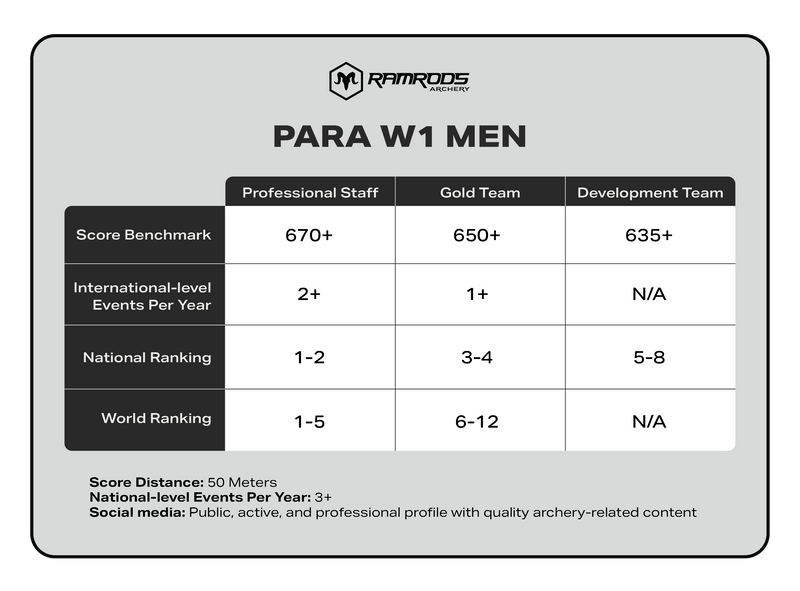 Para Men W1