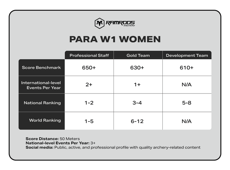 Para Women W1