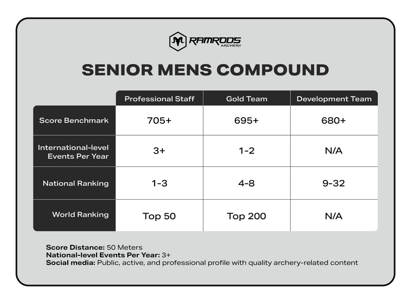 Compound Men