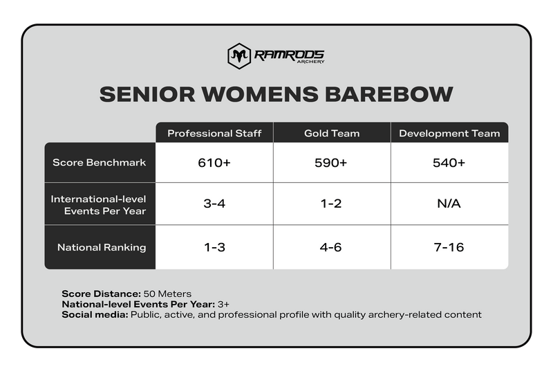 Barebow Women