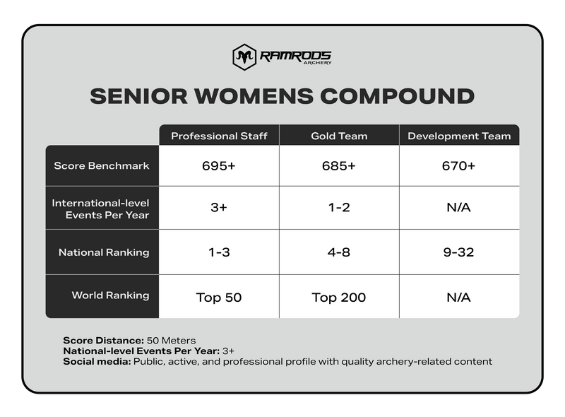 Compound Women