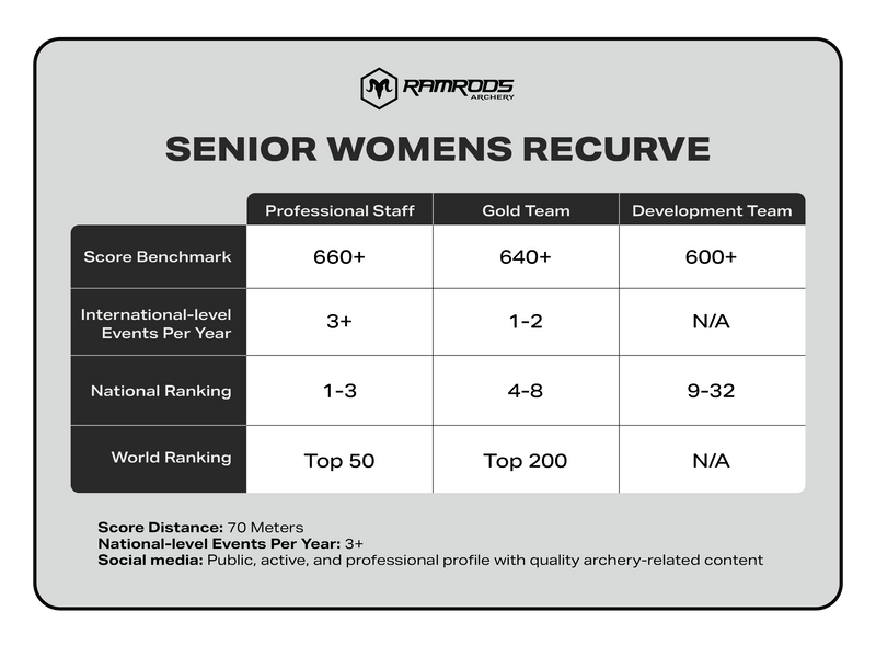Recurve Women