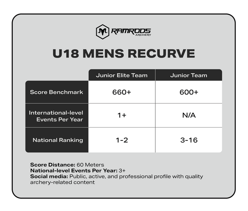 U18 Recurve men