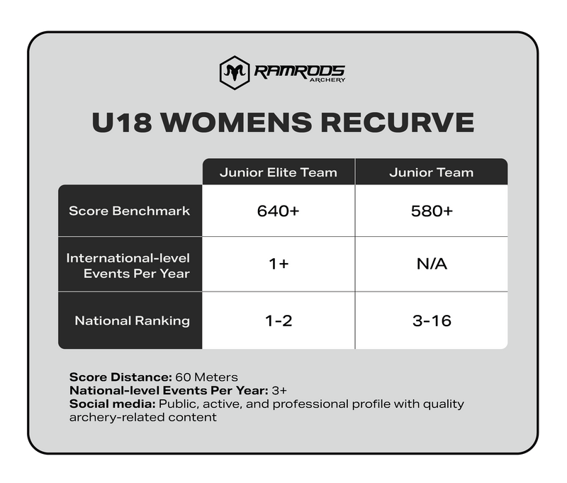 U18 Recurve Women