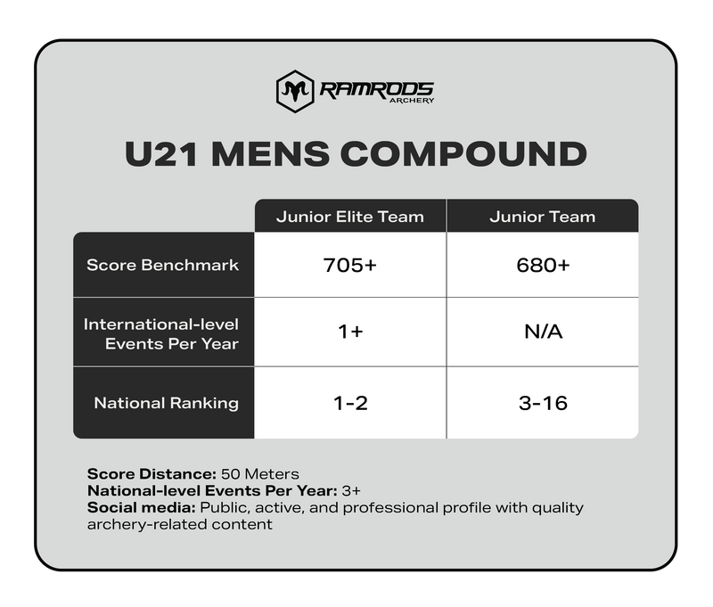 U21 Compound Men