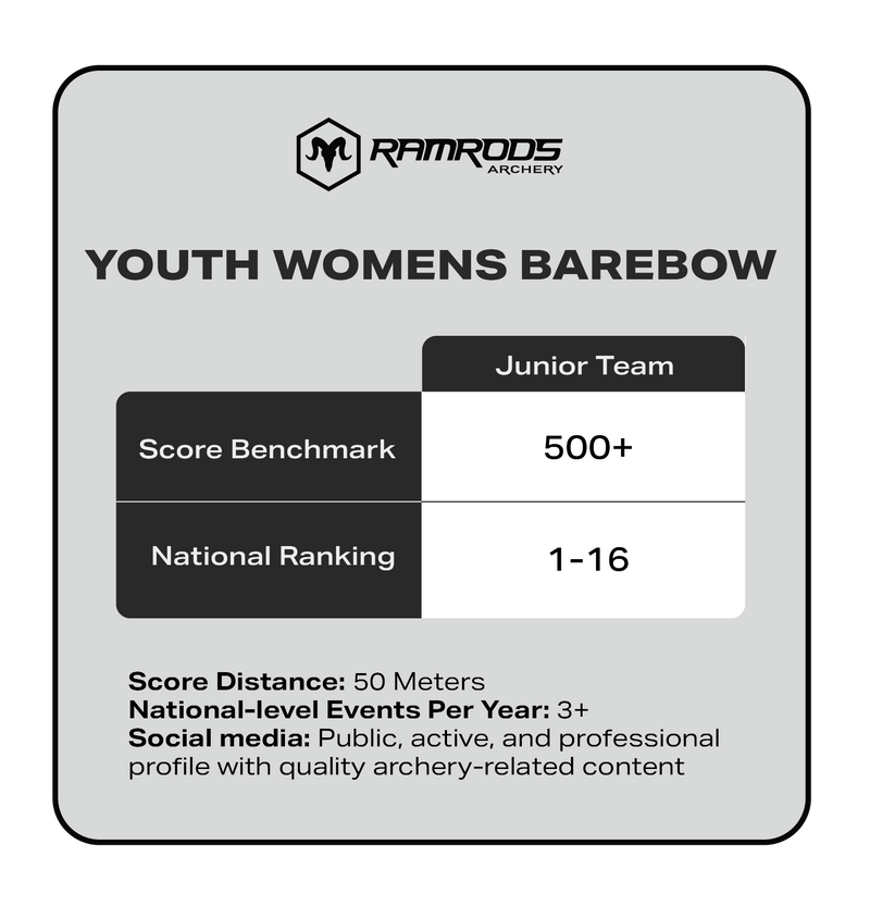 Youth Barebow Women