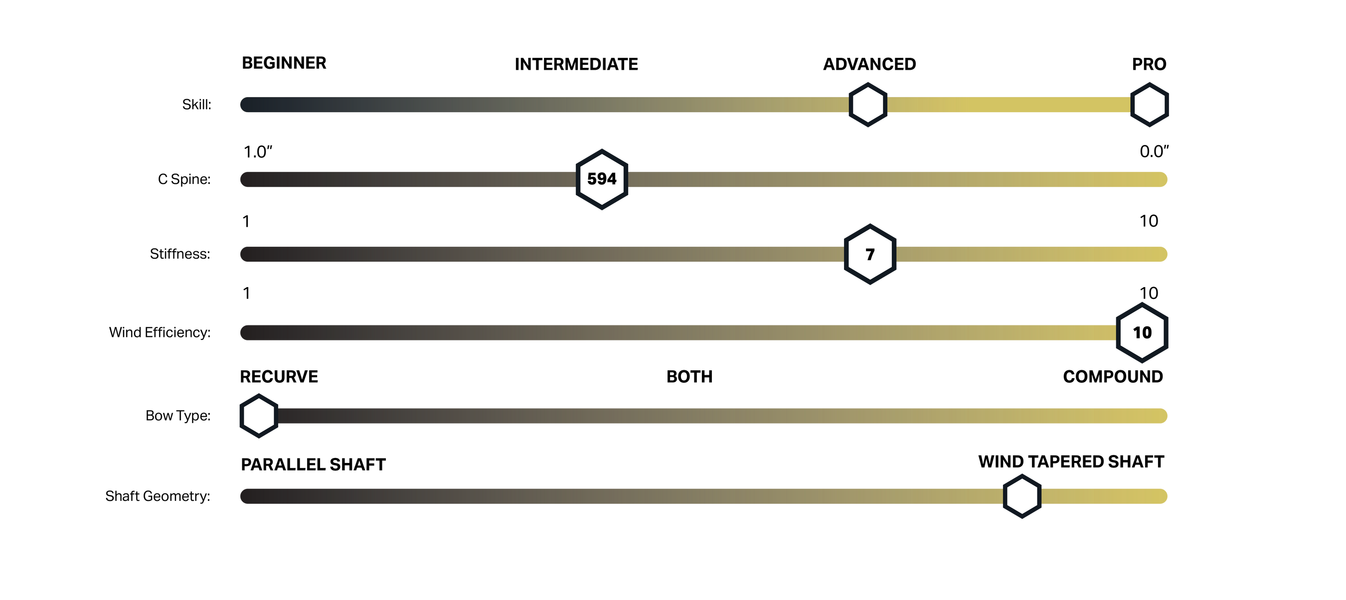 Ultra V4 Bow Stabilizer - Advanced Stability | RamRods Archery